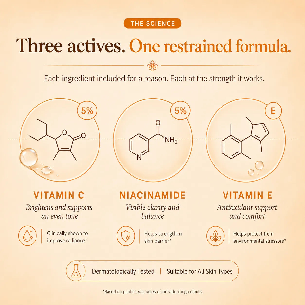 Vitamin C Face Wash